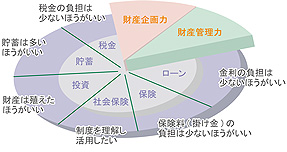 家づくりの6項目